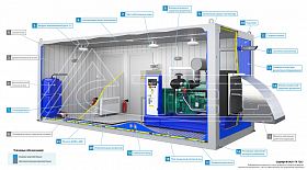 Дизельный генератор ТСС АД-200С-Т400-1РМ6 в контейнере — фото 3